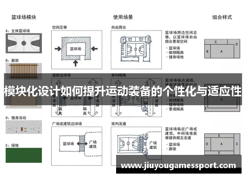模块化设计如何提升运动装备的个性化与适应性