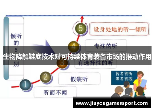生物降解鞋底技术对可持续体育装备市场的推动作用