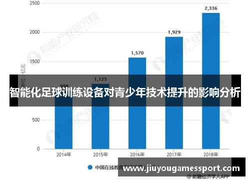 智能化足球训练设备对青少年技术提升的影响分析